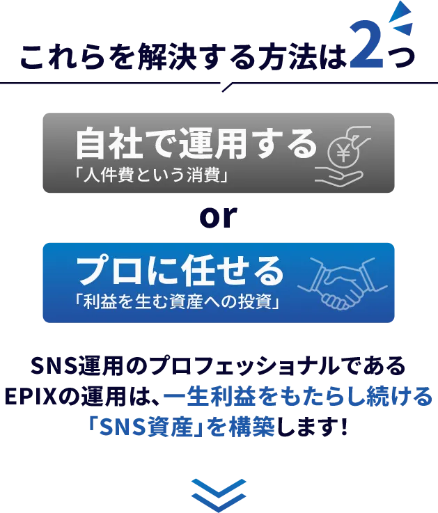SNS運用の悩みの解決方法
