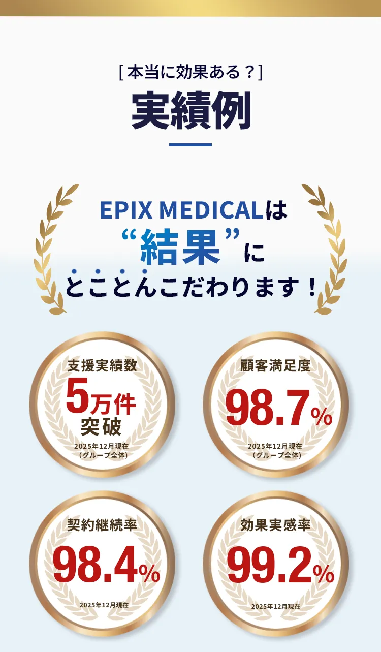 EPIX MEDICALの実績